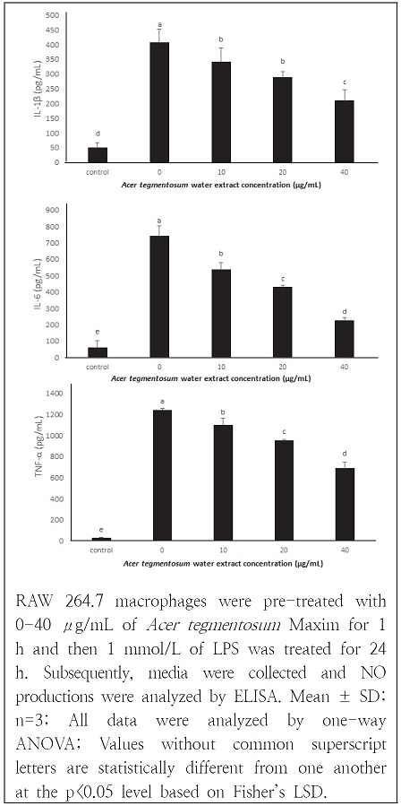 Fig. 4. Fig. 4.
