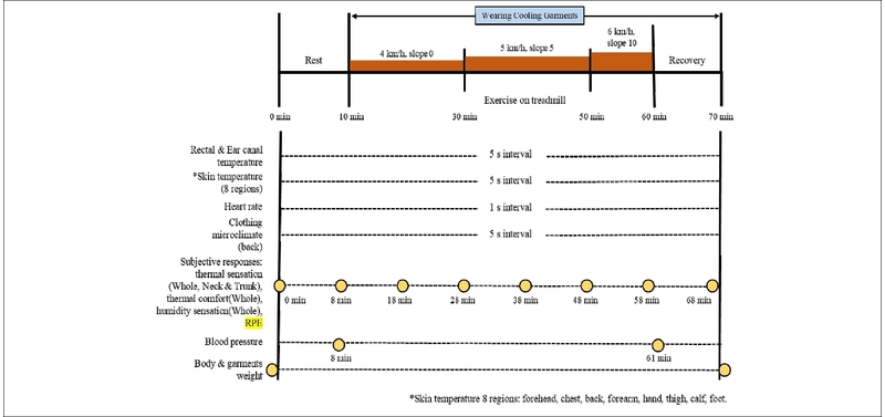 Fig. 2. Fig. 2.