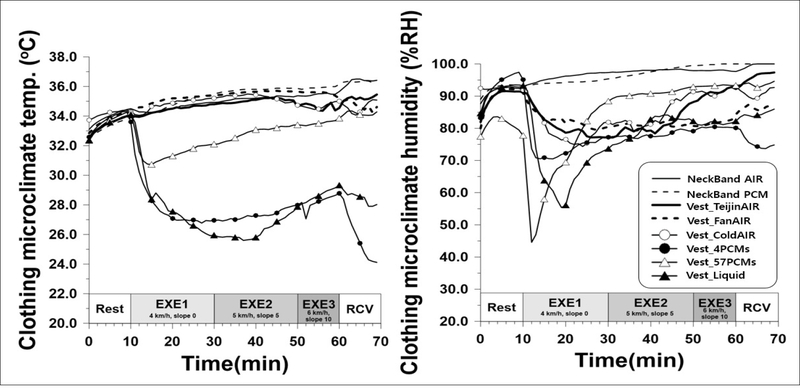 Fig. 6. Fig. 6.