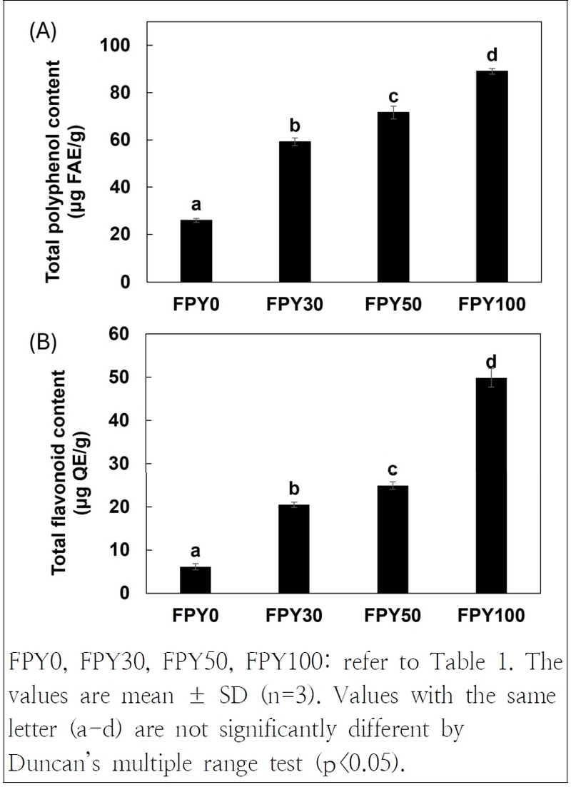 Fig. 1. Fig. 1.