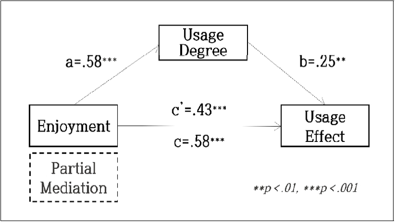 Fig. 1. Fig. 1.