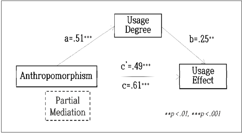 Fig. 2. Fig. 2.