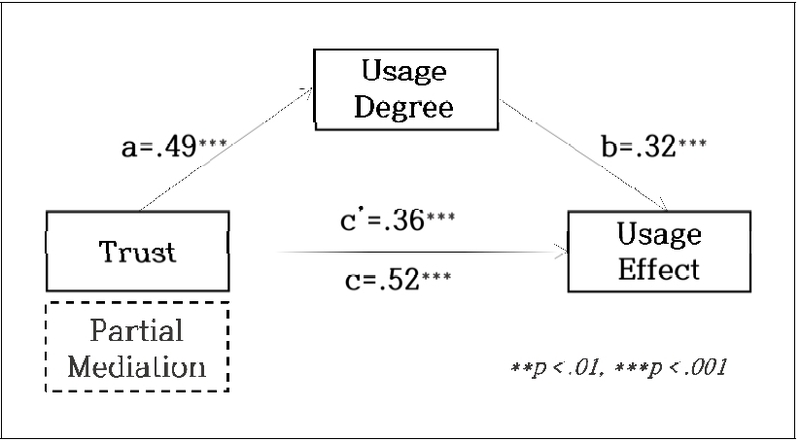 Fig. 3. Fig. 3.