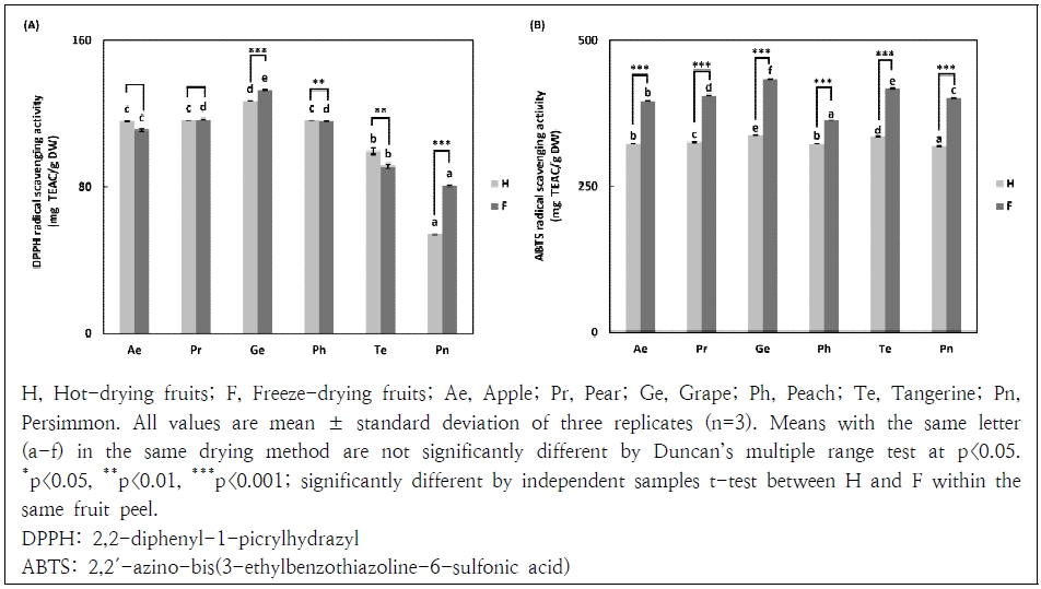 Fig. 2. Fig. 2.