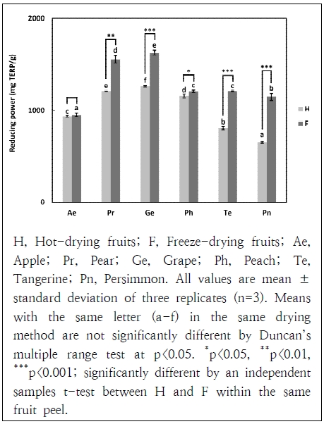 Fig. 3. Fig. 3.