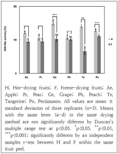 Fig. 4. Fig. 4.