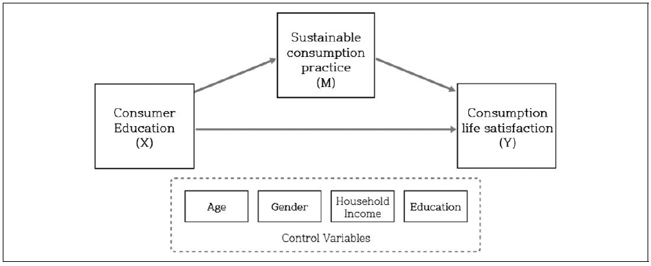 Fig. 1. Fig. 1.