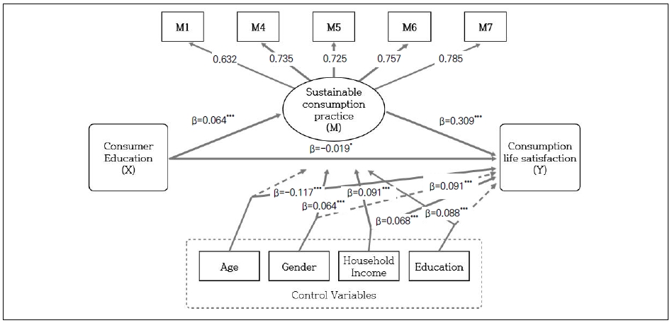 Fig. 2. Fig. 2.