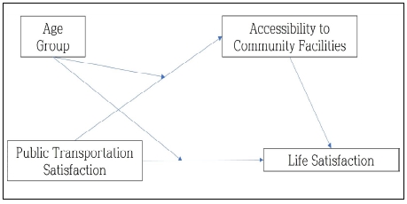 Fig. 1. Fig. 1.