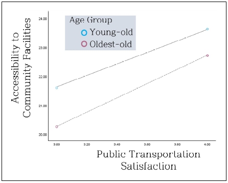 Fig. 2. Fig. 2.