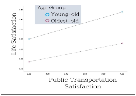 Fig. 3. Fig. 3.